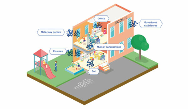 Réaliser  un mesurage radon